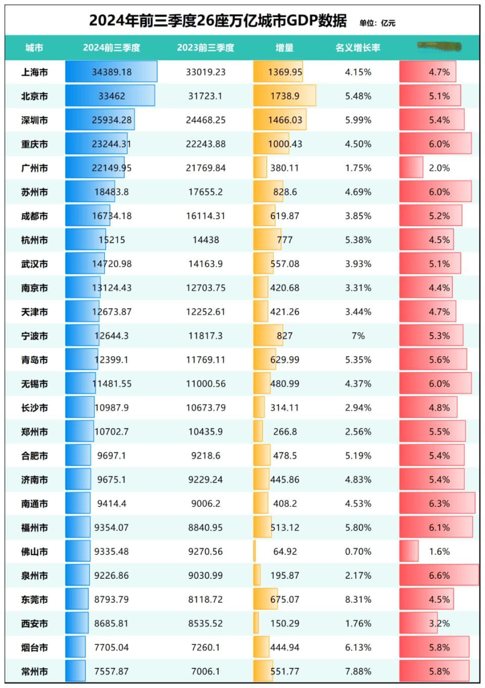 GDP增速从垫底到第一！东莞完美逆袭的秘诀