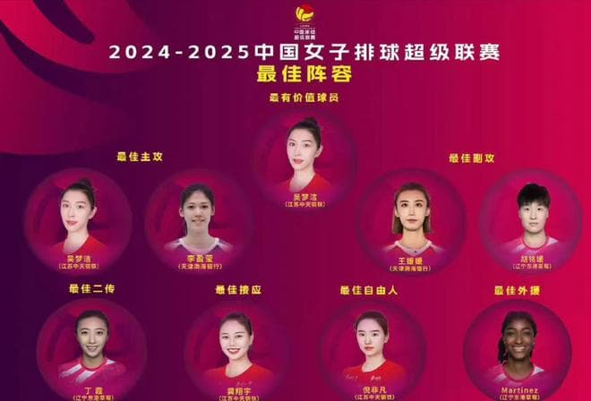中国女排国家队30人大名单预测，李盈莹刁琳宇恐无缘！