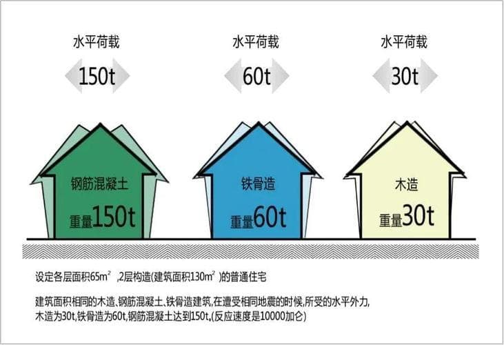 木结构建筑为何具备出色的抗震性能？