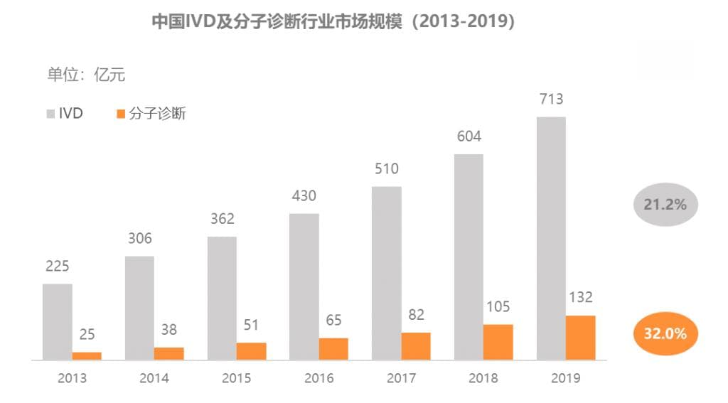 微流控技术进入发展快车道，加速快速检测落地和升级