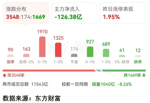 A股市场三大压力解析：成交量萎缩下的投资机会