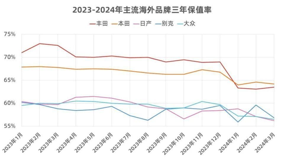 为什么二手车越来越不值钱了？