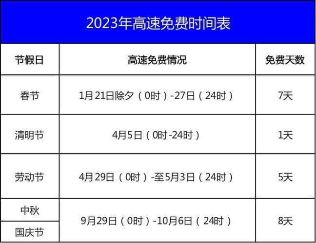 2025高速免费政策待定，春节假期或继续免收通行费