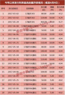 什么是国开债？深度解析国家开发银行债券的特点与投资价值
