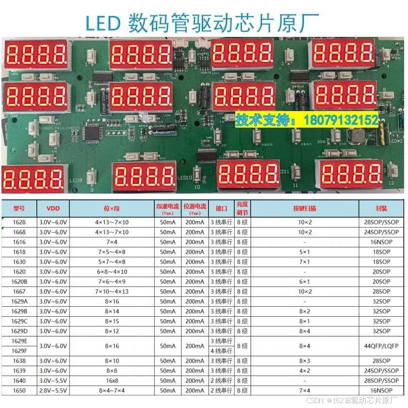 LED数码管驱动芯片该如何正确选型