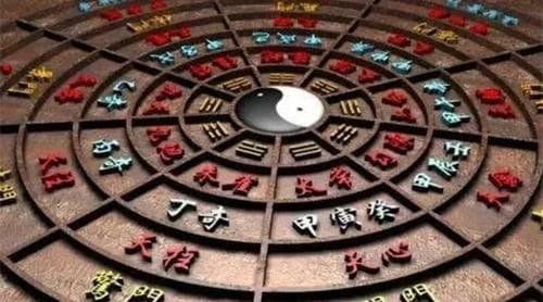 八卦顺口溜大全：八卦口诀完整版