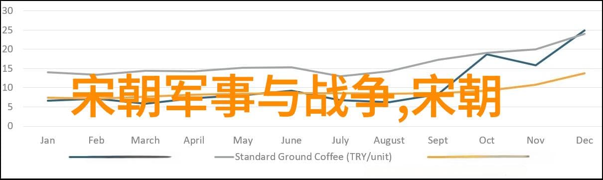 明清交替的君主篇：清朝皇帝列表及简介