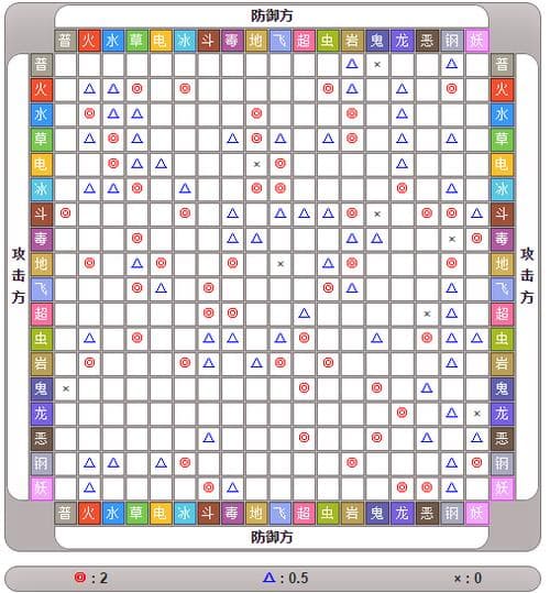 宝可梦火系克制关系（宝可梦火系优势解析：最强克制一览）