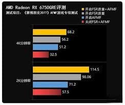3A大作游戏性能对比：N卡与A卡哪个更优？