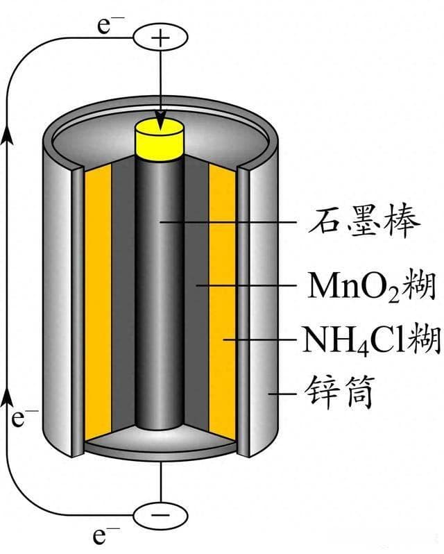 电池工作原理动图解析