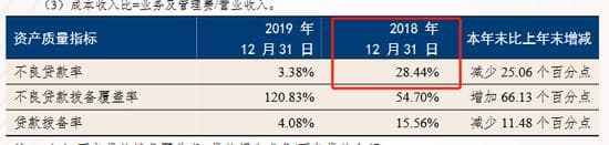 恒丰银行年内八次违规被罚772万，上市之路仍面临挑战