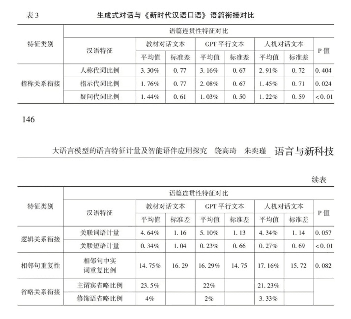 大语言模型在国际中文教育中的智能语伴应用研究