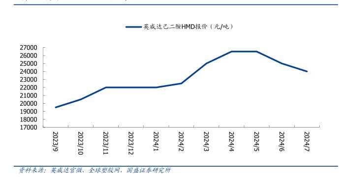 PA66汽车应用实例