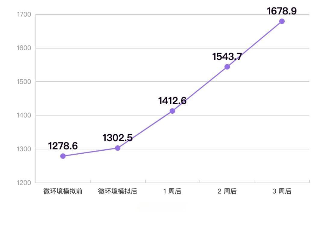 一个让你瞬间爽到的小动作，真的建议你试试