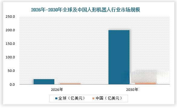 中国人形机器人行业现状深度研究与投资前景预测报告（2024-2031年）