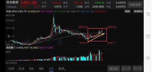 本周加密货币市场动态与分析