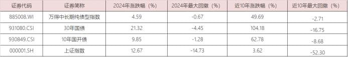 债市颠簸，后市如何演绎，如何应对？