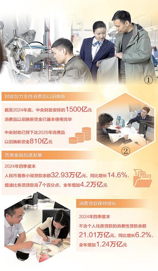 财税金融“组合拳”，打开消费新空间