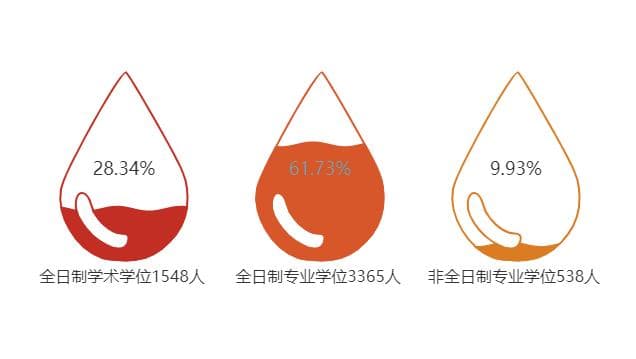 深圳大学2024级硕士新生数据图解