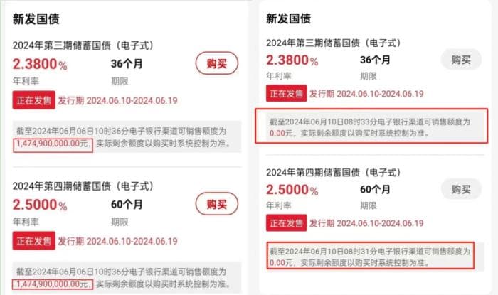 各品种国债“一债难求”！风险等级R3的超长期特别国债适合“无脑入”吗？