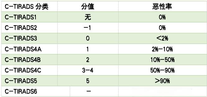 孕 25+6 周常规产检，却意外发现得了甲状腺癌