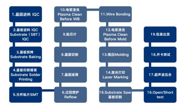 耐极端环境：工业级SD卡选型指南