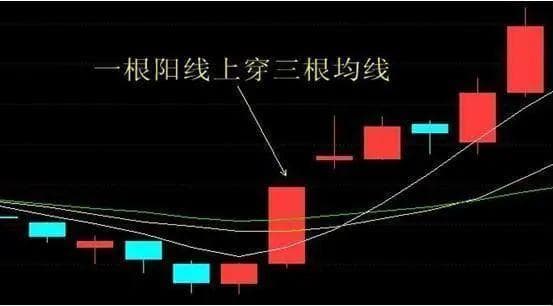 底部缩量阴线再现，如何把握抄底良机？