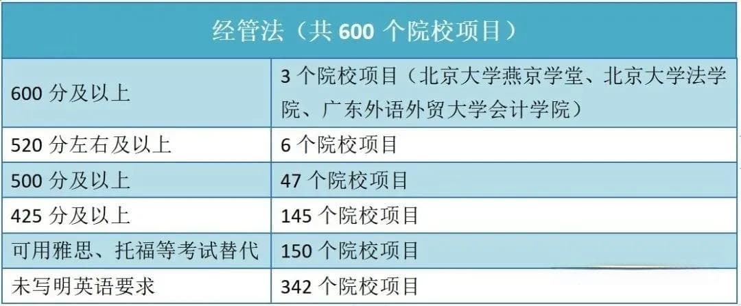 保研必读：四六级成绩在保研中的那些“隐藏条款”