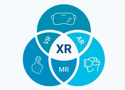 XR技术领域最新发展动态