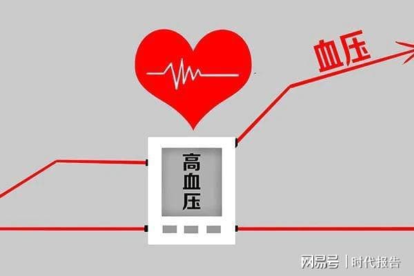 药学科普：血压控制不好？反复换药？高血压药物基因检测来帮您