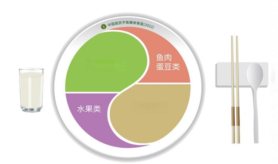 高血压患者的“吃”和“动”，来看2024版指导原则！