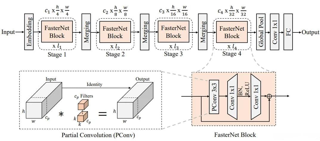 YOLOv11改进策略：基于FasterNet的轻量化优化方案