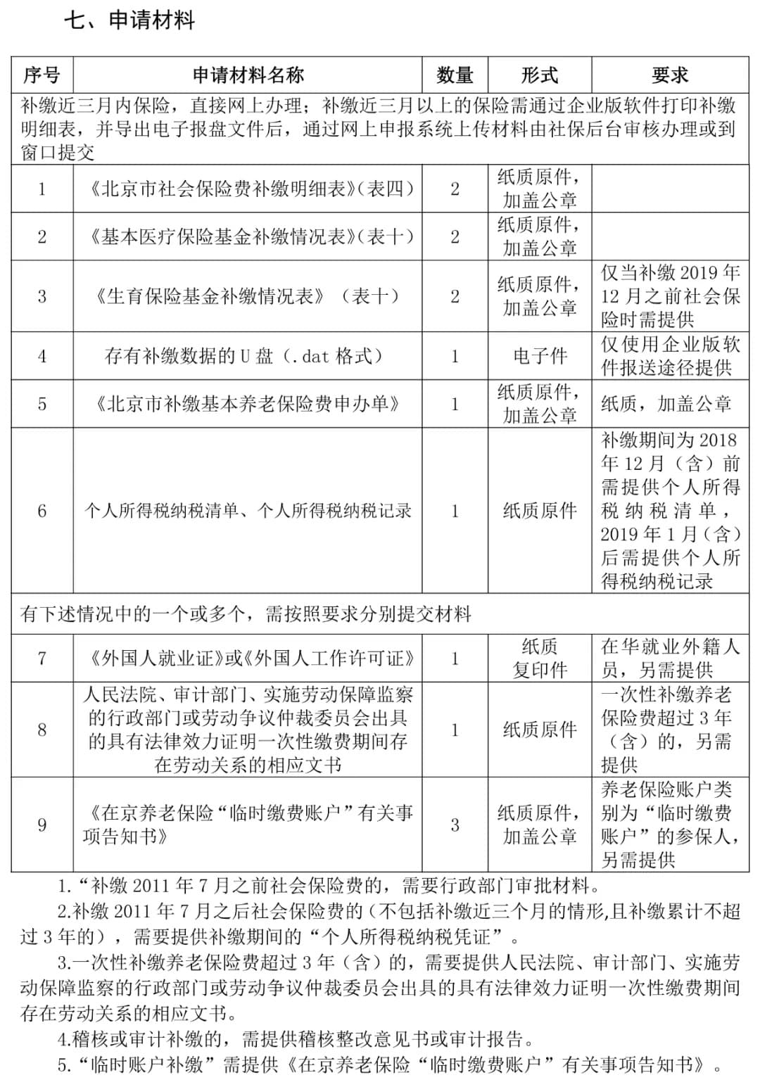社保断缴过的有救了！2024年5月起，可以这样补缴.....