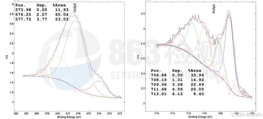 半导体制造中的316L不锈钢：基于SEMI F19的超净表面检测方案