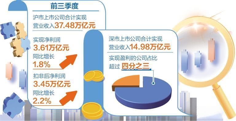 上市公司“成绩单”彰显发展韧性