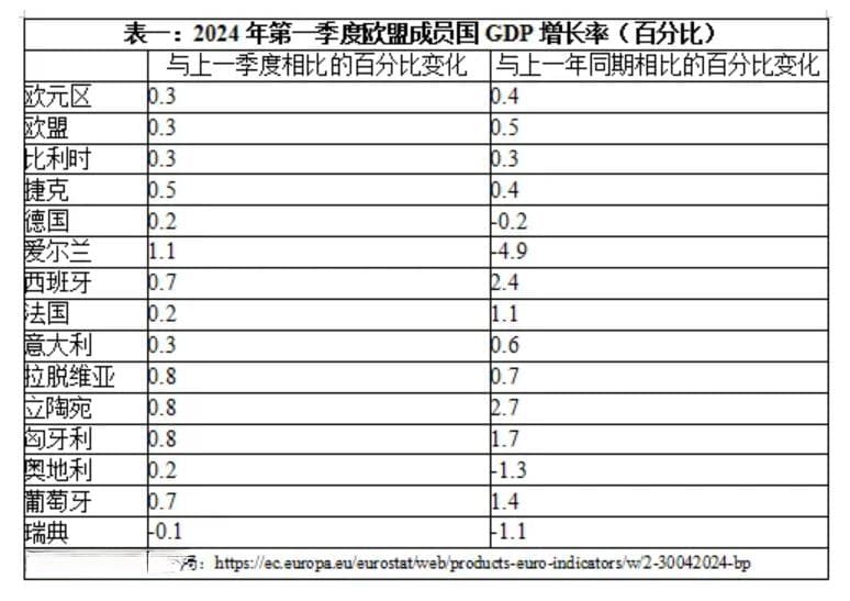 2024年上半年匈牙利经济概况
