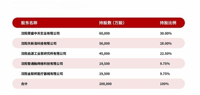 存款利率持续下行，这类银行利率超3.5%→
