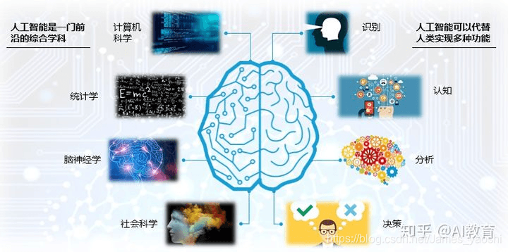 人工智能、机器学习、深度学习和神经网络