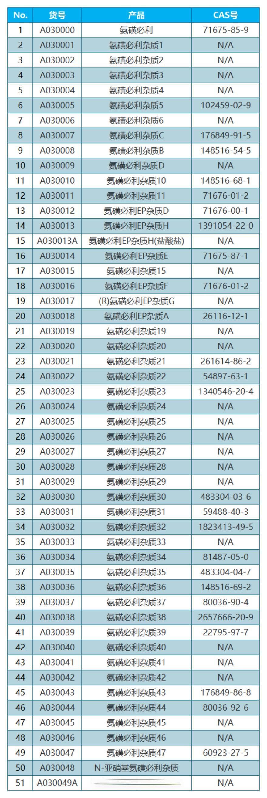 氨磺必利全球销售额破30亿美元，市场占比持续攀升
