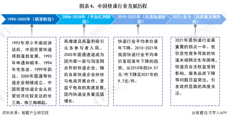 中国快递业务量连续10年全球第一，2023年收入超1.2万亿元