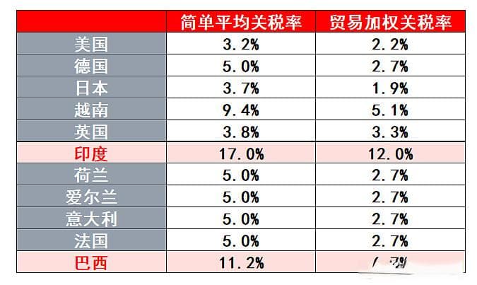 特朗普的"对等关税"政策：九大关键问题全解析