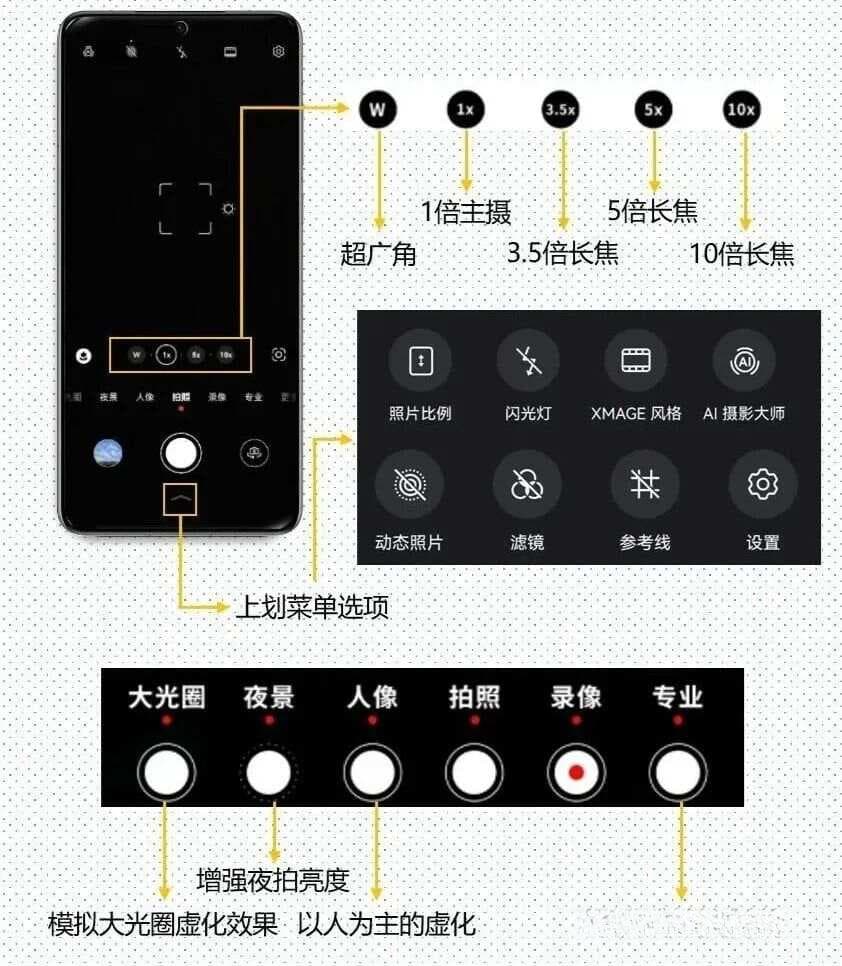 一次性轻松掌握手机摄影技巧！（以华为手机为例）