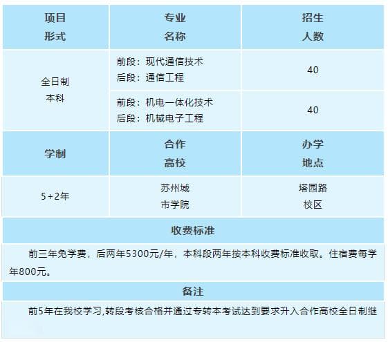 江苏省“3+4”职业教育贯通培养项目详解