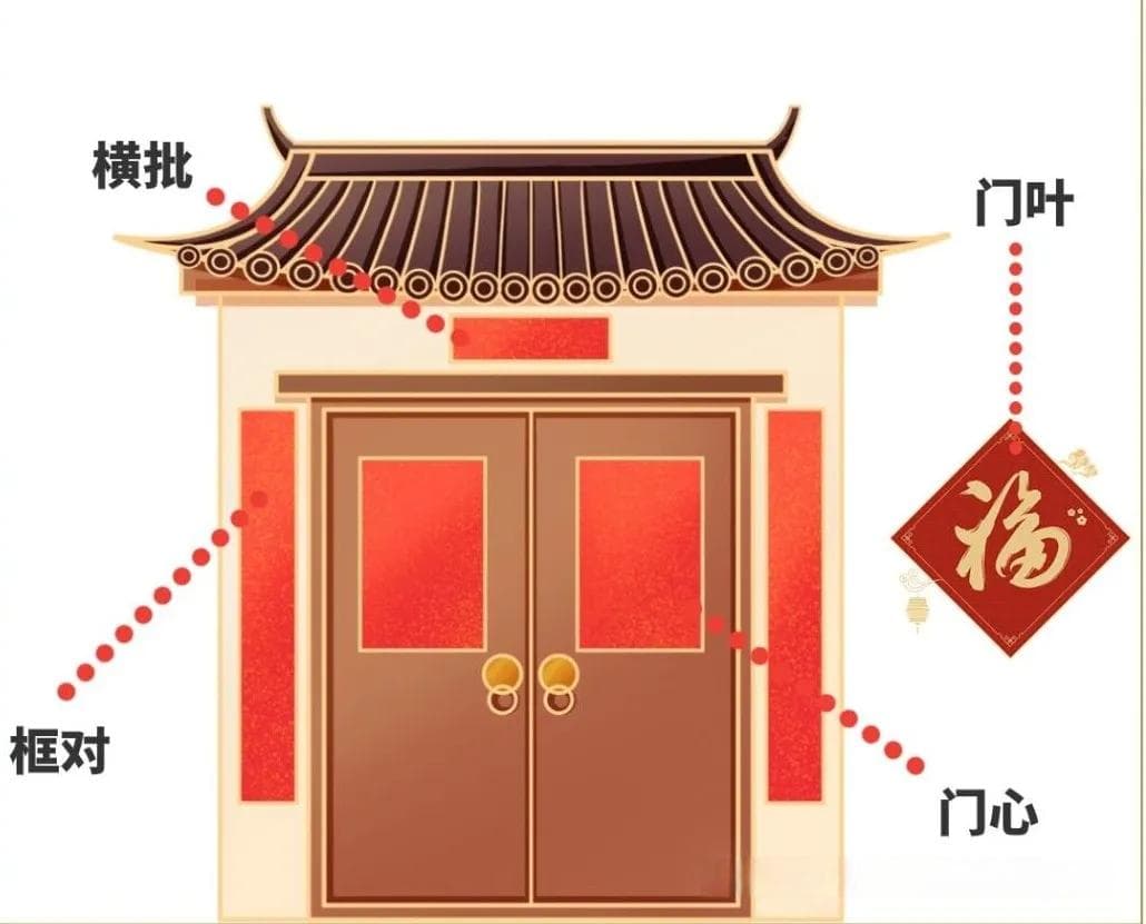 溯源春节文化，一文读懂春联的演变