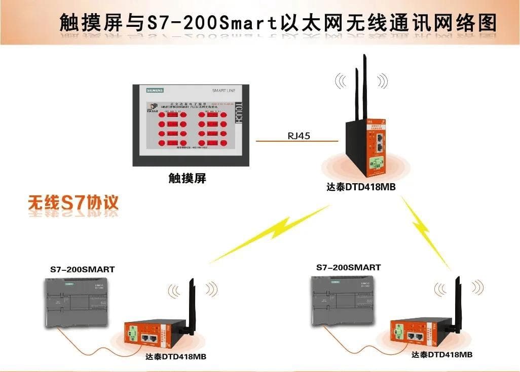 Modbus协议的四大局限性：从数据读取到安全性全面解析