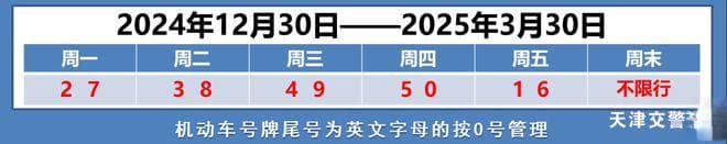 冷空气来袭！天津将迎大风降温，春节放假安排和12306新功能来了
