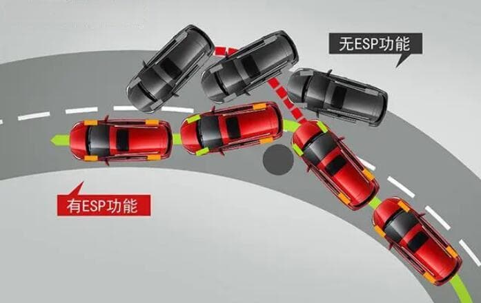 汽车ESP是什么意思？车身电子稳定系统详解