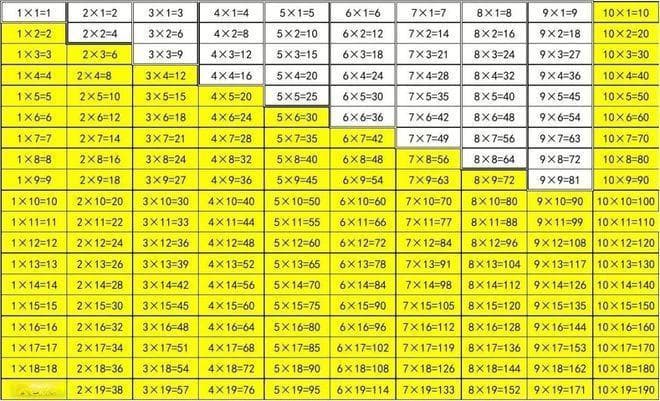 数学学习中，一定需要背诵的东西，只有这些！