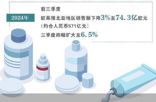 欧莱雅再陷安全危机：适乐肤苯含量超标遭集体诉讼