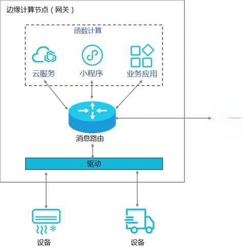 边缘计算算法的应用与发展探讨